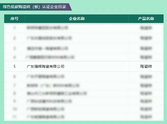 绿色实力 | 强辉荣获“绿色低碳陶瓷砖（板）认证证书”(图1)