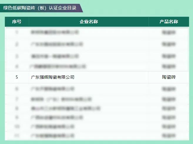 绿色实力 | 强辉荣获“绿色低碳陶瓷砖（板）认证证书”