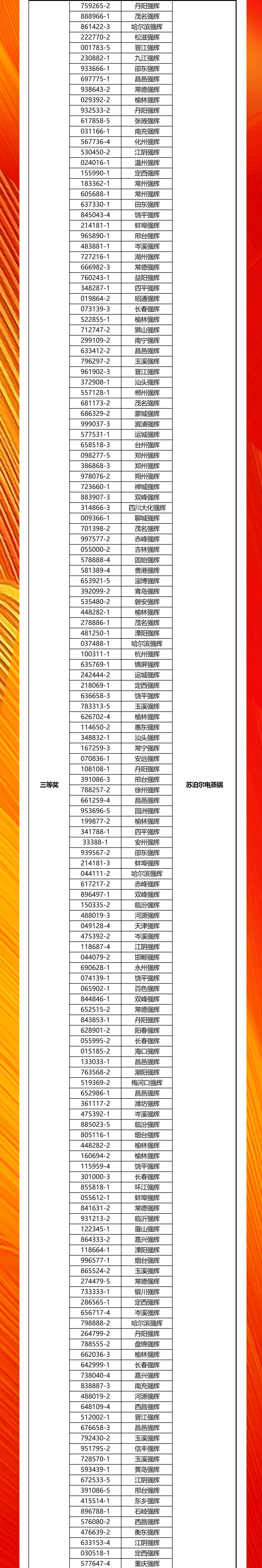 强辉20周年新品好物节收官直播获奖名单公布！(图2)