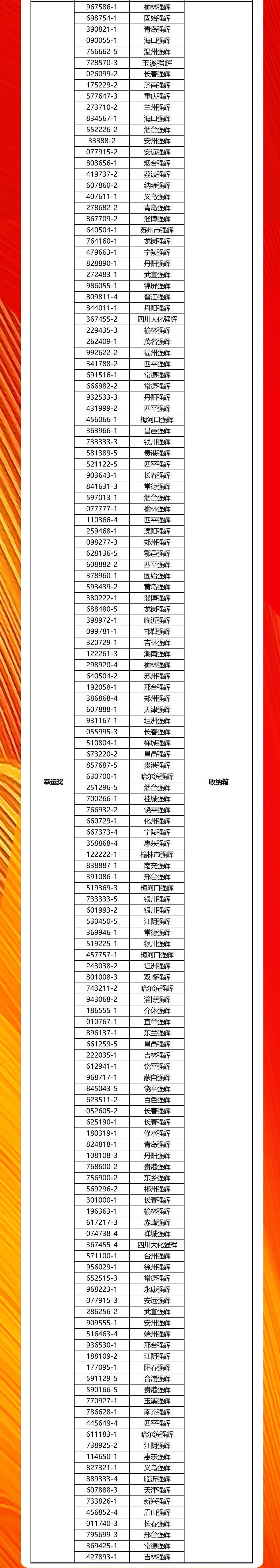 强辉20周年新品好物节收官直播获奖名单公布！(图3)